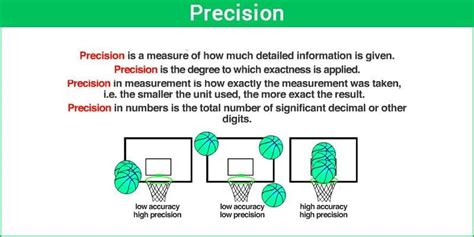 persition|Precision Definition & Meaning